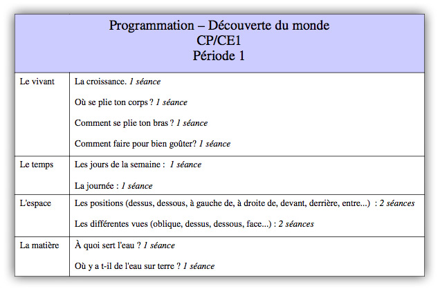 Programmation découverte du monde