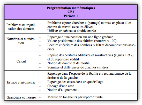 Programmation à l'école